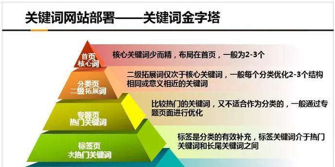 如何优化不同类型网站的排名？（掌握网站类型和排名规则，提高网站流量）