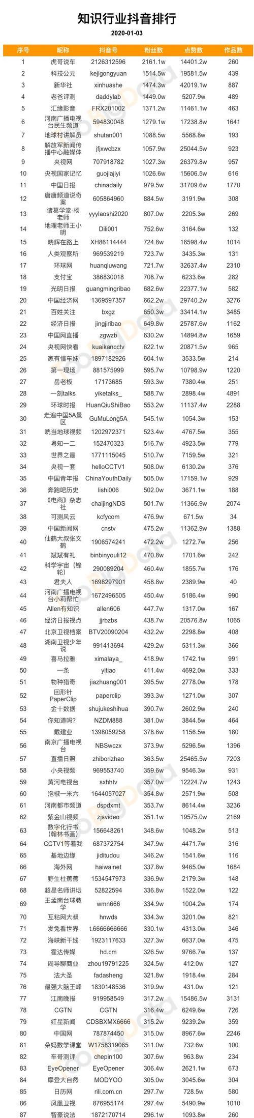 如何快速增加抖音粉丝（学习这些技巧，让你的抖音粉丝数快速上升）