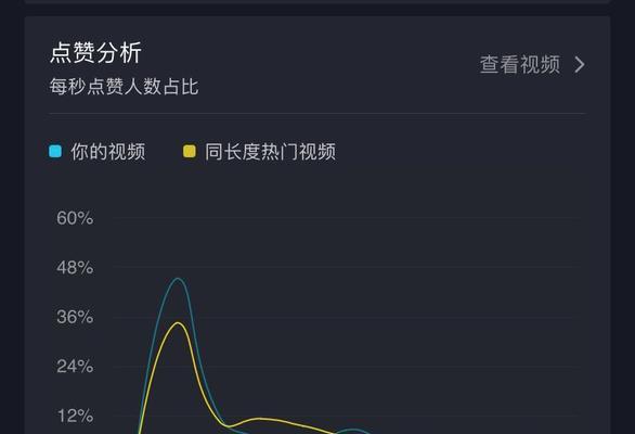 抖音1000粉丝达成！如何把购物车挂在主页？（抖音营销的新选择，从购物车开始！）