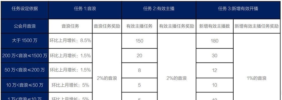 如何开通抖音直播权限？（掌握开通抖音直播权限的条件和步骤）