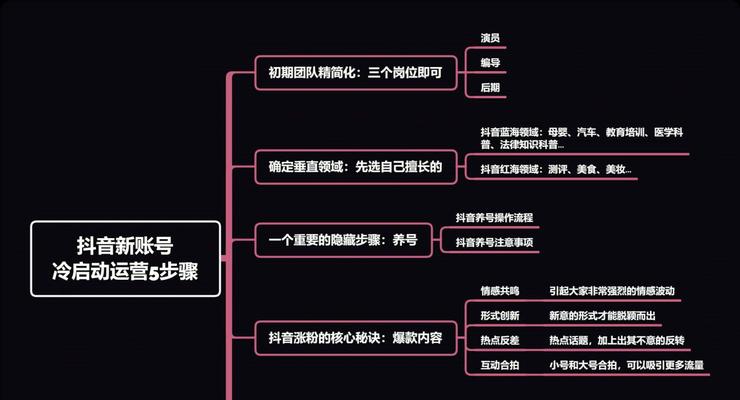 如何开通抖音小黄车（详细步骤与注意事项）
