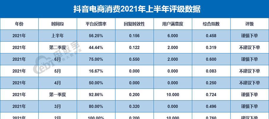 抖音开通数据看板提示无权限？这些操作教你搞定！（如何在抖音数据看板中解决无权限提示问题？）