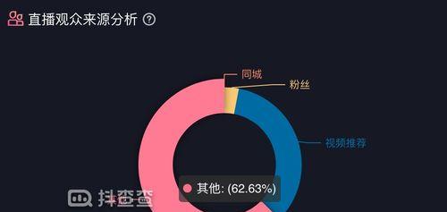 黄山抖音直播权限开通流程详解（在哪里申请黄山抖音直播权限？一步步教你如何申请！）