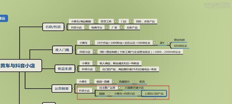 如何开通抖音直播小黄车？（详解抖音直播小黄车开通流程，让你轻松成为抖音达人）