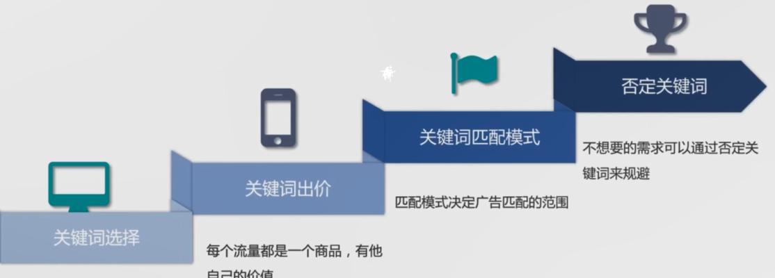 SEO与信息流优化的技巧总结大放送（掌握SEO和信息流优化的技巧，轻松实现网站流量和转化的提升）