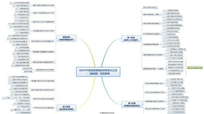 提高网站排名必备——SEO基础内容优化技巧（掌握这些技巧，让你的网站闪耀搜索引擎结果页）