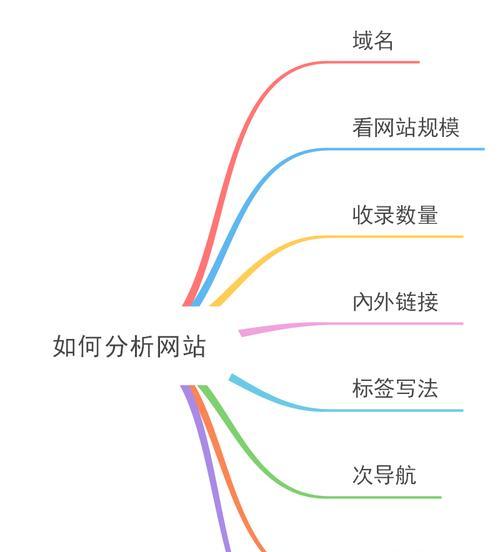 如何做好站内与站外优化？（SEO人员必备的优化技巧与策略）