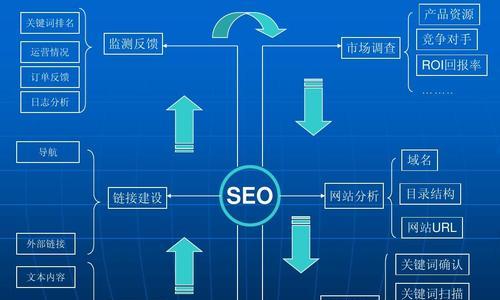 SEO网站运营策略详解（如何写好网站内容并提高排名）