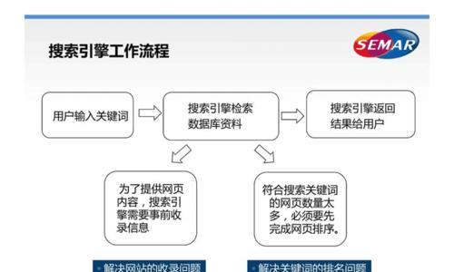 SEO是一项长期的投资工作（为什么你需要把SEO看作长期投资）