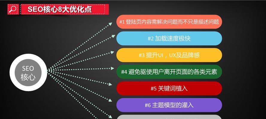 如何进行有效的SEO数据分析（掌握哪些优化数据，提升网站排名）