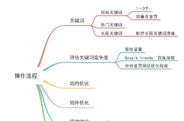 提高网站排名的六个关键步骤（让你的网站在搜索引擎中脱颖而出）