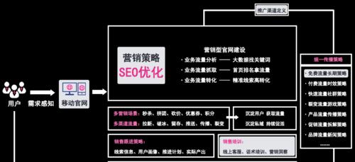 SEO推广（如何通过SEO推广为企业实现营销目标）