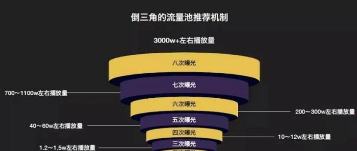 抖音播放流量变现，你能赚多少？（抖音创作者如何将播放流量转化为实际收益？）
