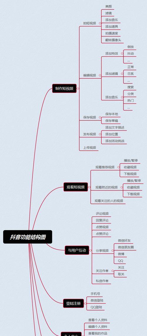 抖音因不推流问题导致无法播放怎么办（掌握这些技巧，让你不再受抖音推流的影响）