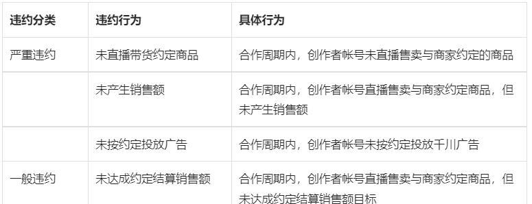 探寻抖音达人联盟活动中心入口的秘密（抖音达人联盟活动中心入口在哪？如何参与联盟活动？）