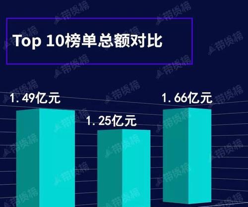 揭秘抖音带货26万赚多少钱佣金（一位网红分享自己的带货经验，让你了解真实的收益情况）