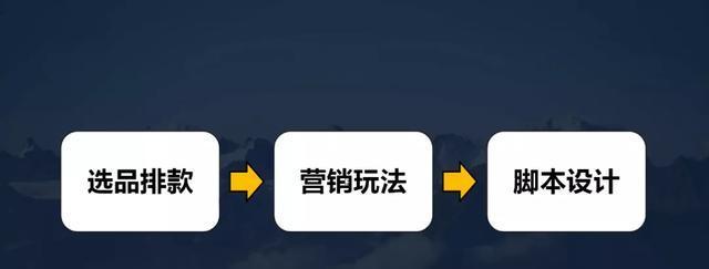 抖音带货选品的重要性（为什么选对产品至关重要）