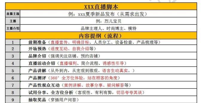 抖音带货转化率到底有多高？解密数据告诉你（抖音带货转化率正常标准及提高方法分析，从数据中找到答案）