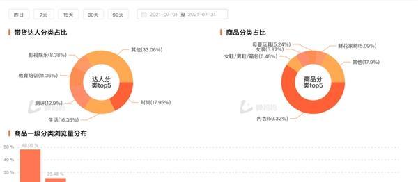 如何提高抖音带货转化率？（掌握这些技巧，让你的销售翻倍！）