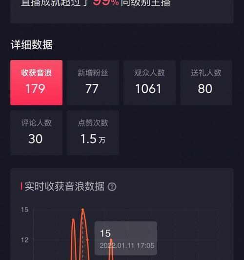 抖音点赞主播能否赚钱？（揭秘抖音点赞主播赚钱的真相与技巧）