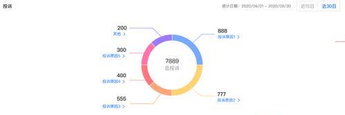 解析抖音电商罗盘大促权益（掌握大促福利，玩转电商新趋势）