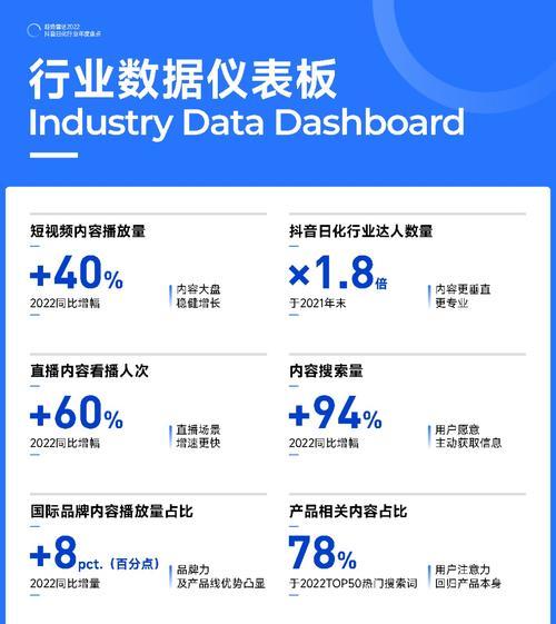 抖音电商罗盘经营版物流概览升级——探索智慧物流新模式（从“无感”到“有感”——零售业智能物流的崭新篇章）