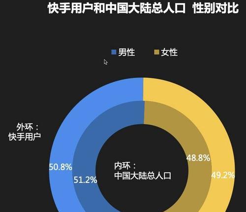 抖音电商罗盘用户原声功能使用指南（让原创音频带来更多商业价值的秘诀）