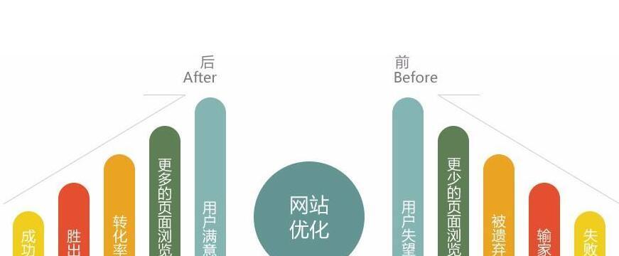 掌握SEO优化，让你的网站登顶搜索引擎！