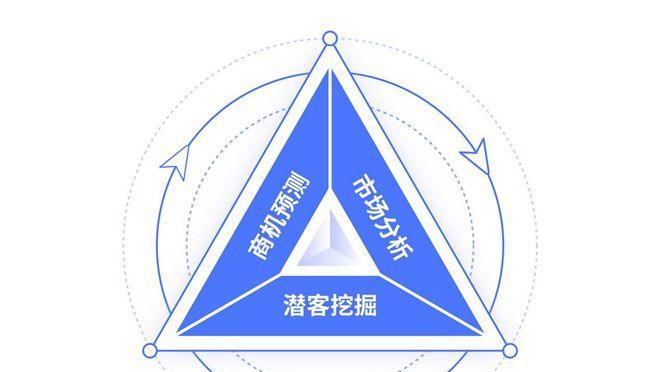 如何读懂优化技巧，占领商机（让企业优先掌握SEO）