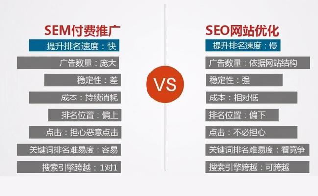 网站优化对企业的重要性（打造营销渠道）