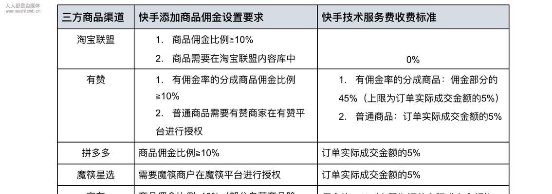 外链文章为何频频无效（探究外链文章无效的原因及解决方法）