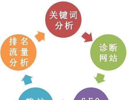 五个技巧防止排名下降（如何保持网站优化的稳定性）