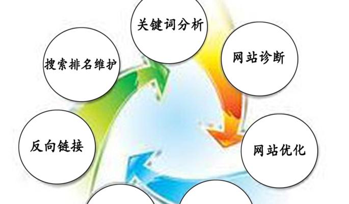 解决网站问题的实用方法（如何运用数据分析来优化网站）
