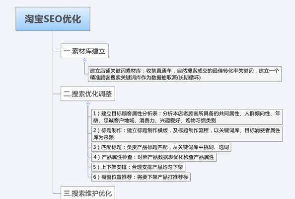 分析搜索引擎获取流量的方法与途径（掌握SEO技巧）