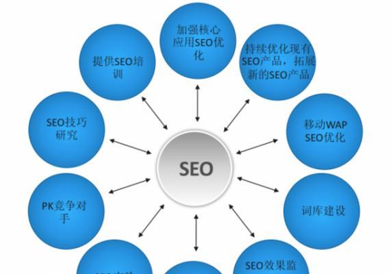 揭秘网站建设费用的六大方面（分析网站建设费用的关键因素）