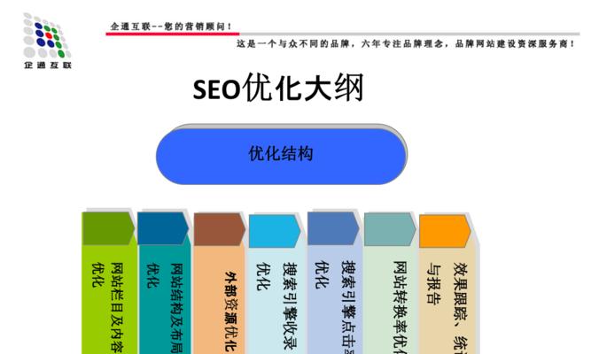 科学研究中SEO需关注的关键方位（探究SEO科学研究的思路与方法）