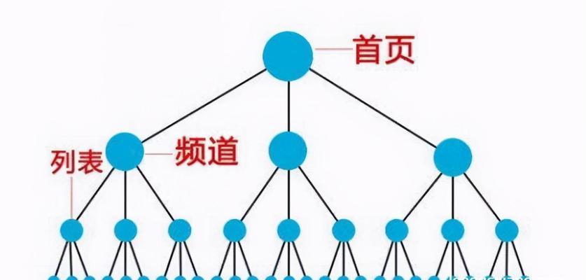 掌握密度布局，提升你的SEO优化效果（从何入手）