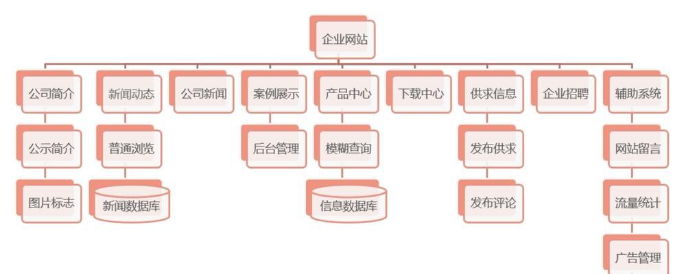 揭秘靠谱的SEO逻辑，帮你提升网站排名（掌握这些SEO技巧）