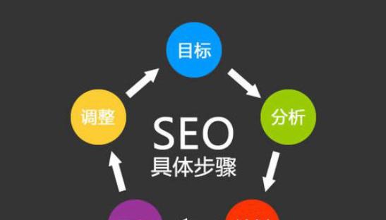 SEO优化（掌握SEO优化技巧）