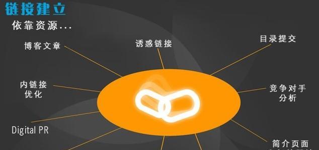 外链评判标准：如何判断高质量外链？