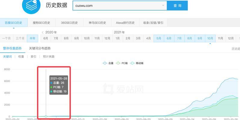 从零开始，成功转移个人SEO博客空间的全程经验（以WordPress为例）