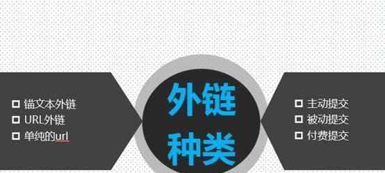 如何根据网站外链建设案例参考做SEO外链布局（掌握SEO外链布局关键点）