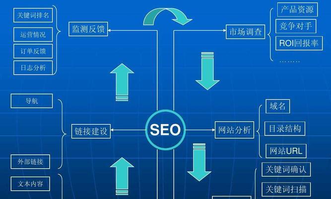 新旧网站优化情况对比研究（比较新老网站的SEO）