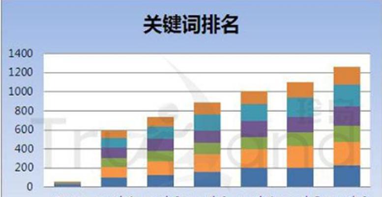 如何优化SEO排名（8个技巧帮助你提升排名）