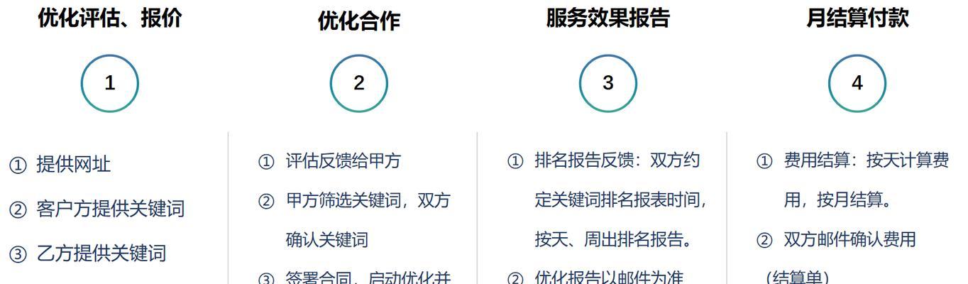 排名在网络营销中的重要性（如何通过优化排名提升网络营销效果）