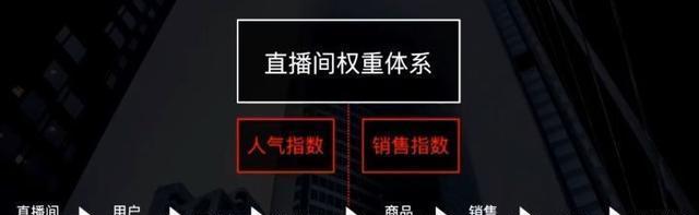 如何开通抖音星图百应直播带货任务（一步步教你成为抖音直播带货达人）
