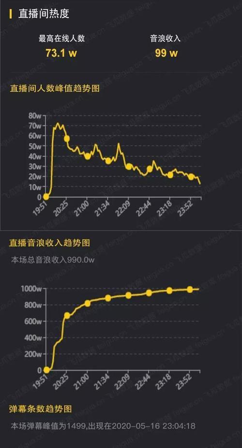 揭秘抖音音浪收入计算方法（了解抖音音浪收入是如何计算的）