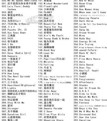 如何上传适合抖音主题的音乐（音乐人必看的上传技巧）