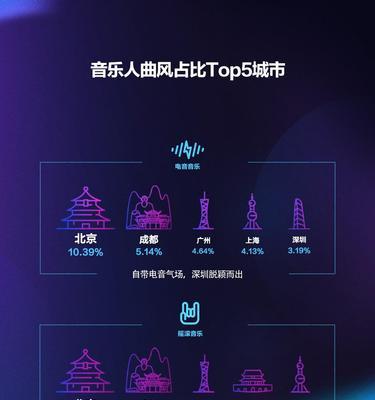 探寻抖音音乐任务入口之路（如何参与抖音音乐任务）