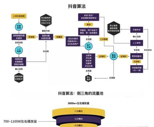 抖音新用户首次使用500初始流量详解（多久能获得500初始流量）